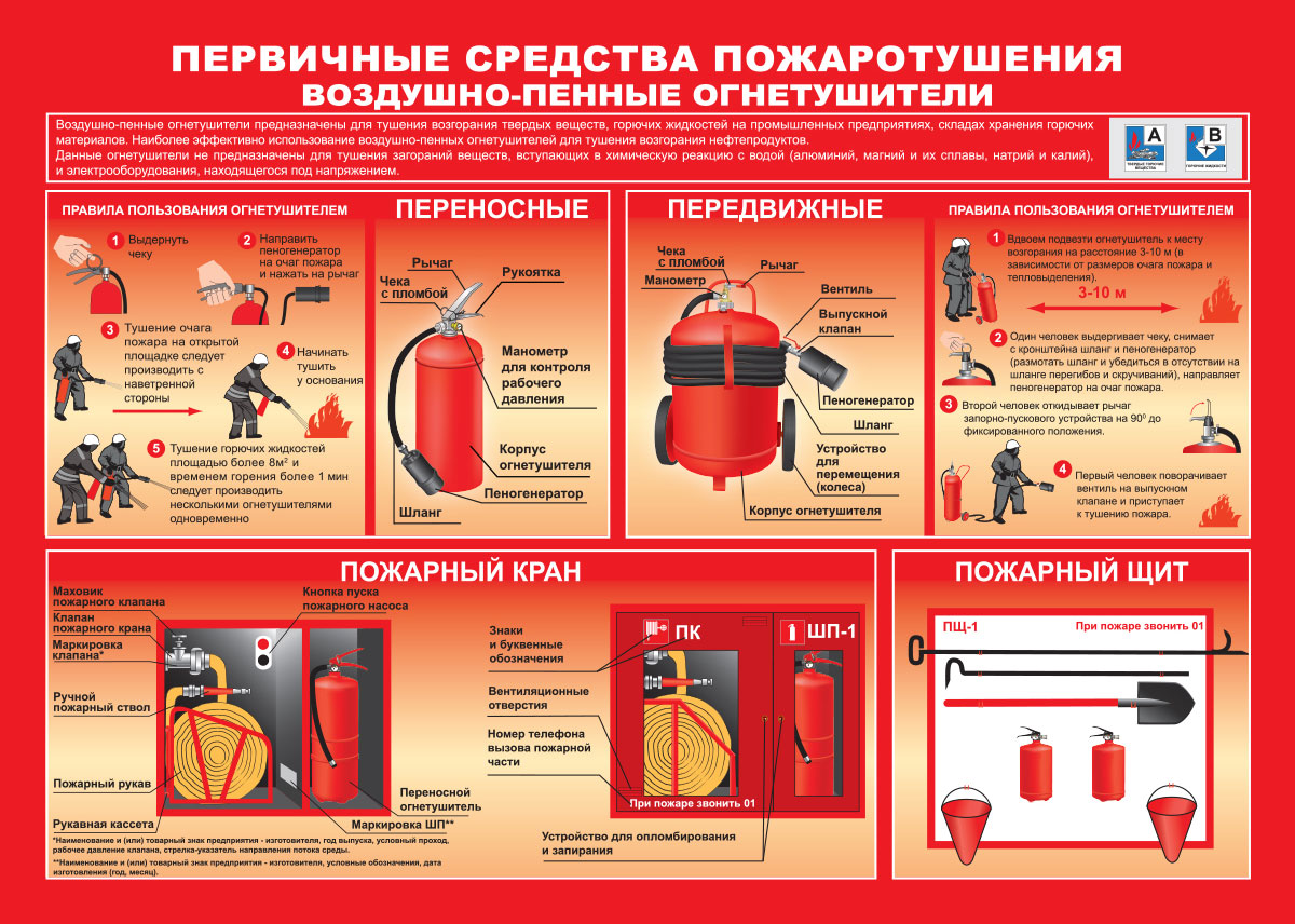 1 корпус- ул. Мебельная д. 47 корп.2 2 корпус- Лыжный пер. д.8 корп.2 -  Противопожарная безопасность